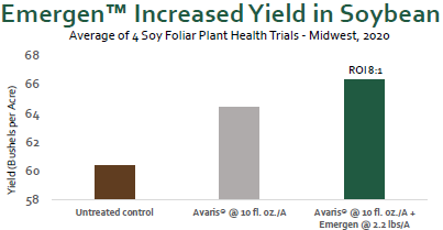 Soybeans