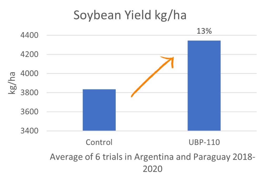 Soybeans