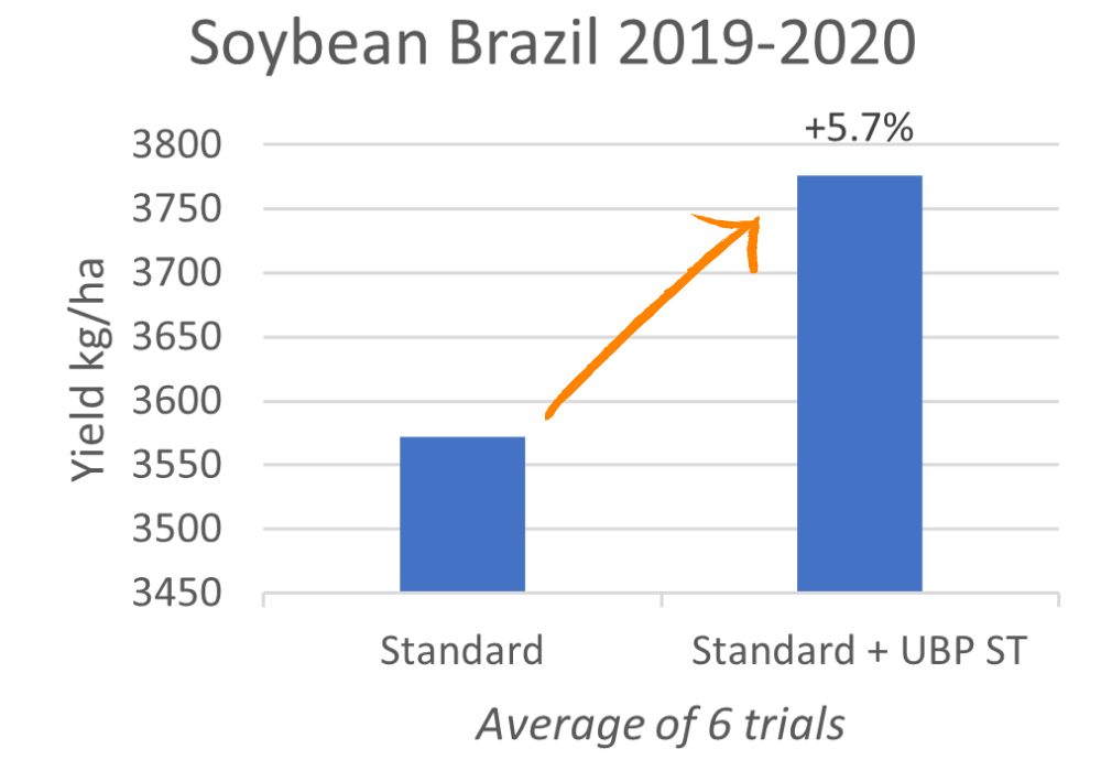 Soybeans